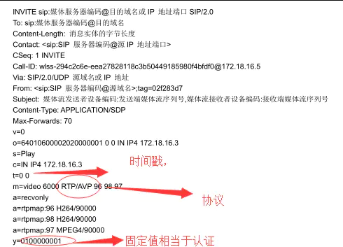 gb28181協(xié)議常見流程簡析