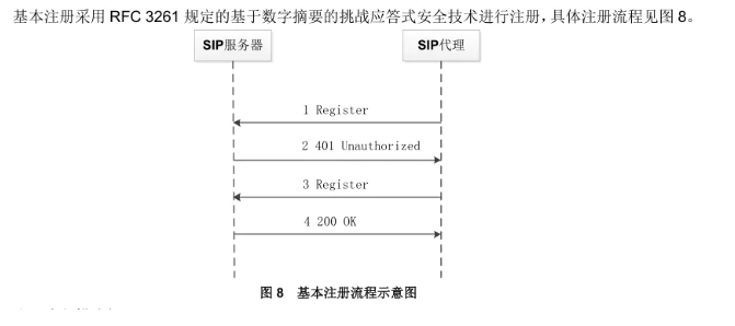 gb28181協(xié)議常見流程簡析